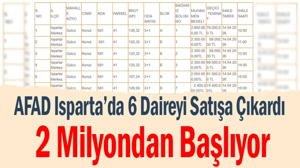 AFAD Isparta&rsquo;da 6 Daireyi Satışa &Ccedil;ıkardı! 2 Milyondan Başlıyor