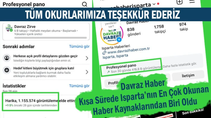 Davraz Haber Kısa Sürede Isparta’nın En Çok Okunan Haber Kaynaklarından Biri Oldu