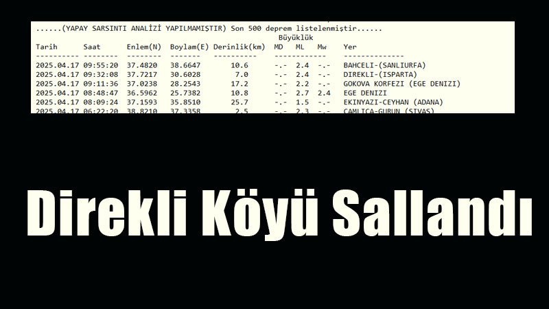 Direkli Köyü Sallandı