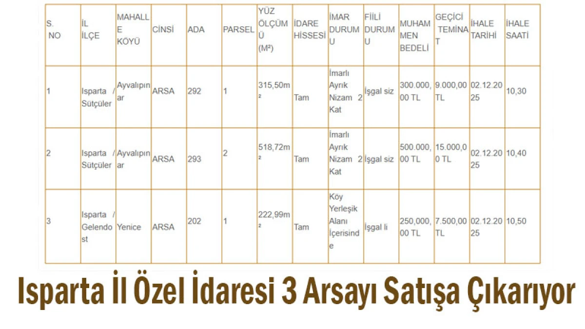 Isparta İl Özel İdaresi 3 Arsayı Satışa Çıkarıyor